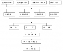工廠中央空調安裝方案，安裝步驟流程及注意事
