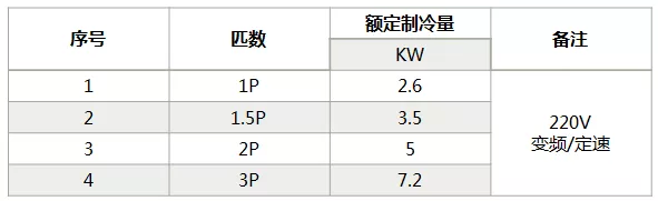 海信中央空調怎么樣?海信中央空調如何選購-圖2