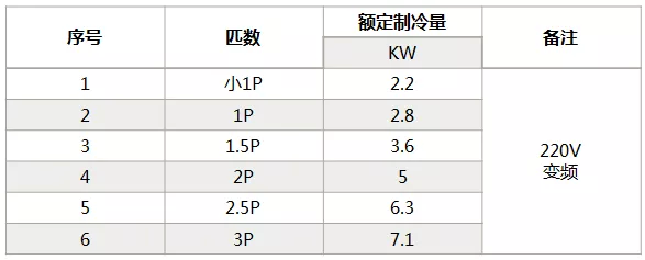 海信中央空調怎么樣?海信中央空調如何選購-圖3