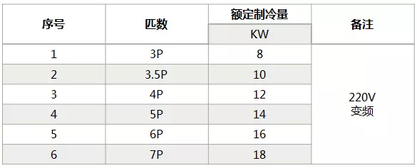 海信中央空調怎么樣?海信中央空調如何選購-圖4