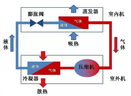 美的家用中央空調安裝流程展示