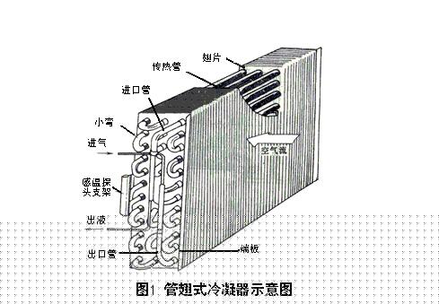 中央空調的4大配件分別有什么特點