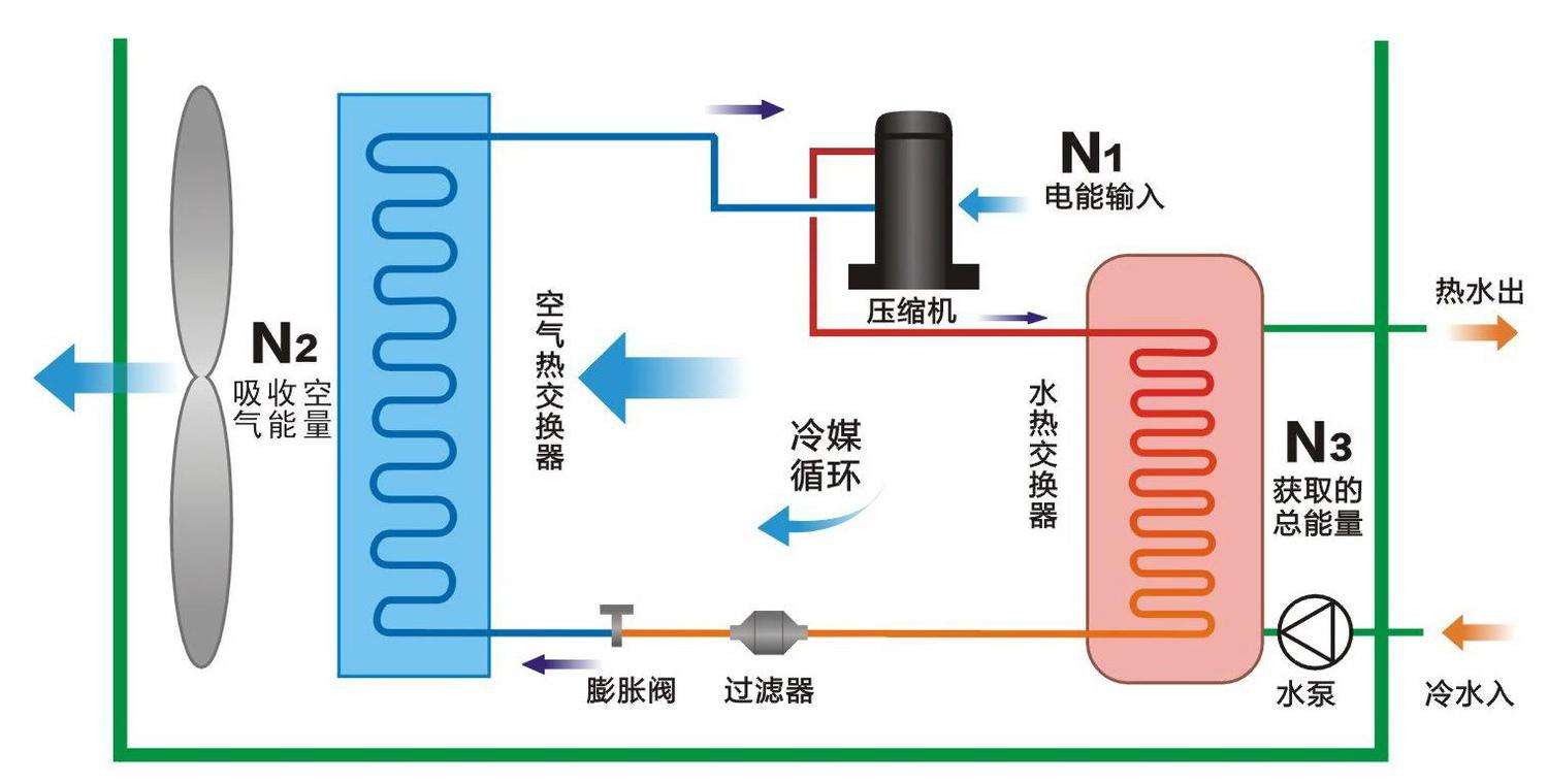 空氣源熱泵與中央空調(diào)相比,優(yōu)勢有哪些
