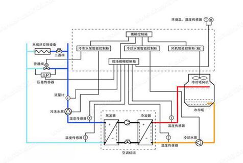 水機和多聯機,誰的舒適度高呢