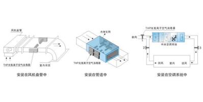 家用中央空調清洗周期